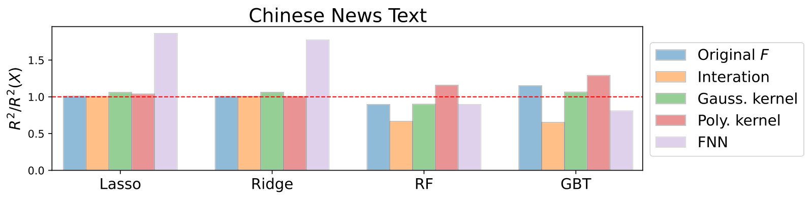 Figure 34