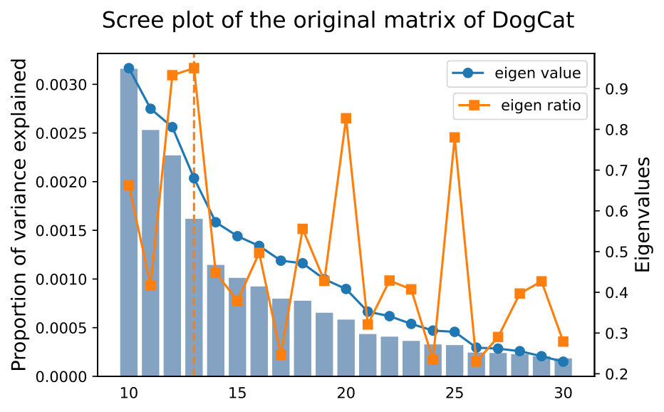 Figure 35