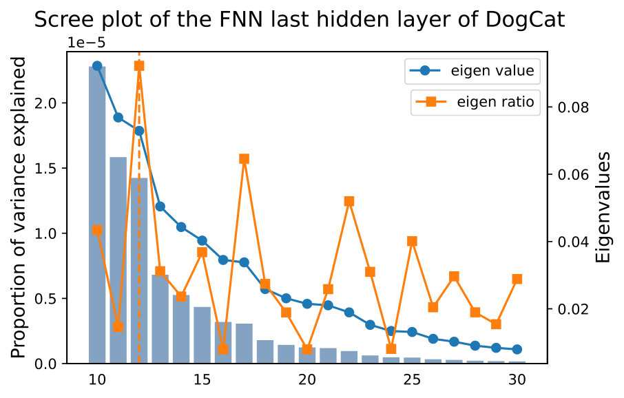 Figure 36
