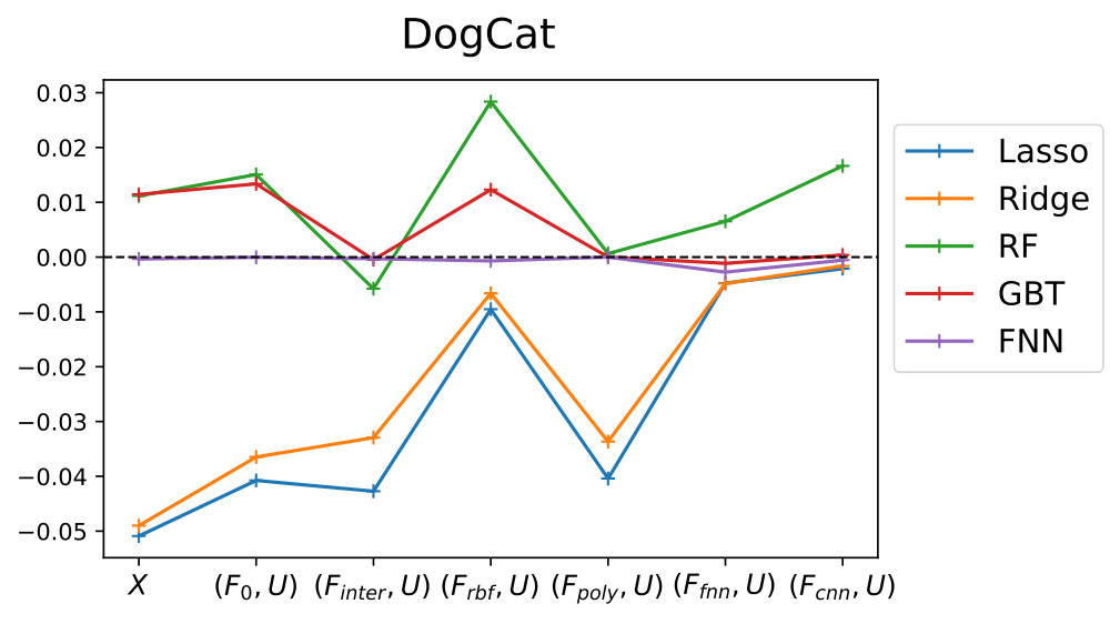 Figure 37