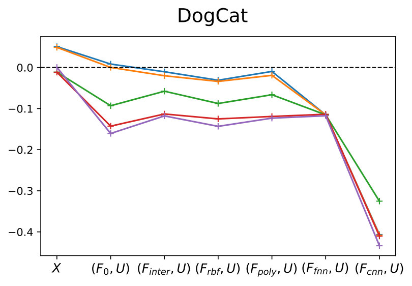 Figure 38