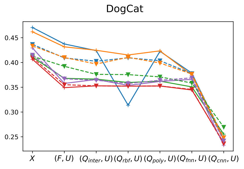 Figure 39