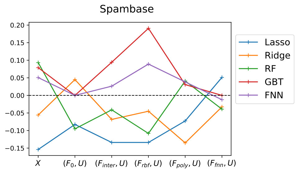 Figure 40