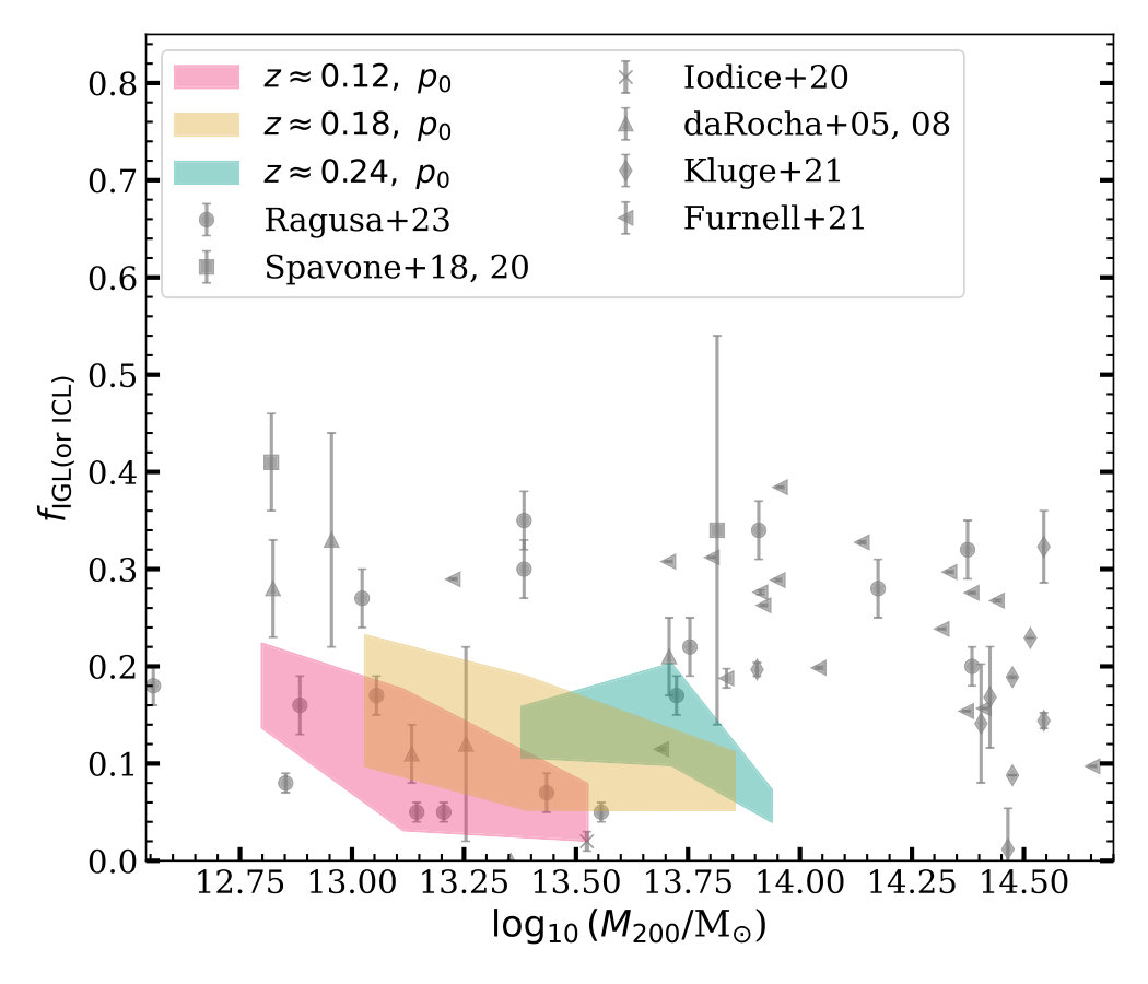 Figure 11