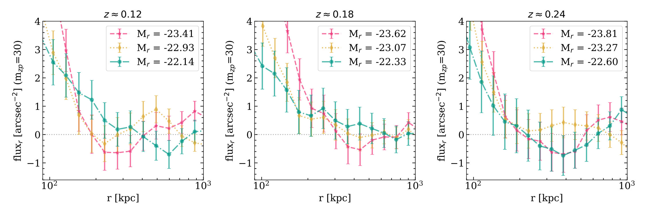 Figure 13