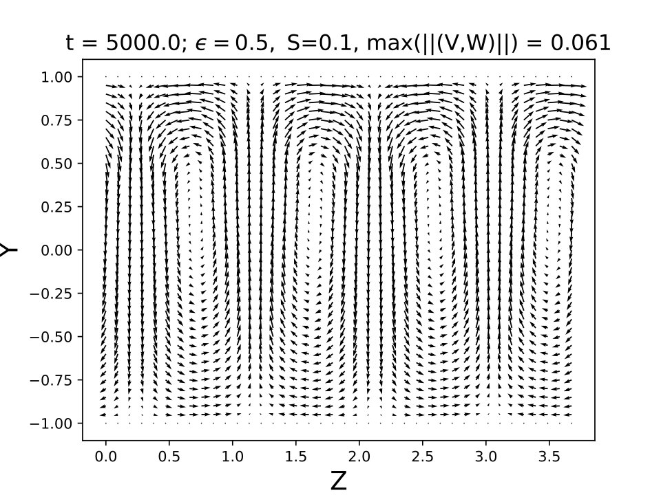 Figure 8