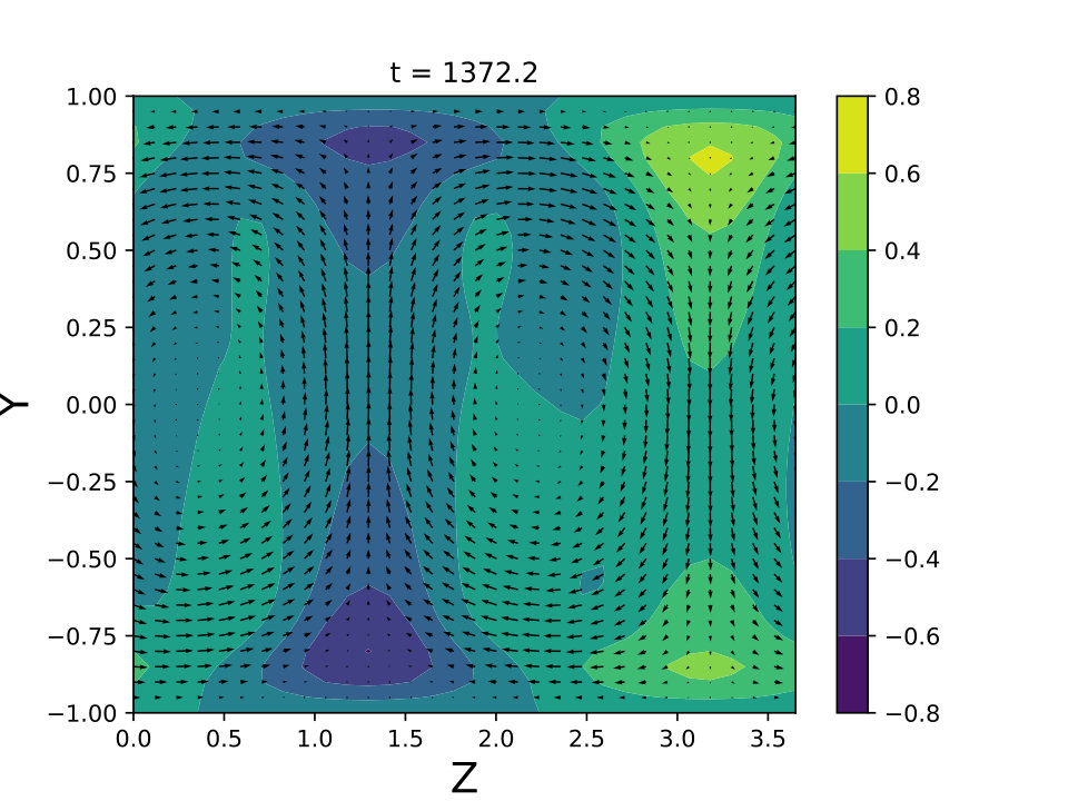 Figure 14