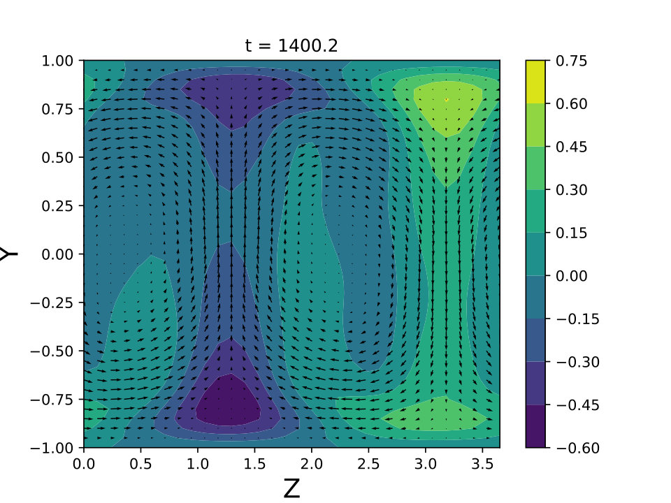 Figure 15
