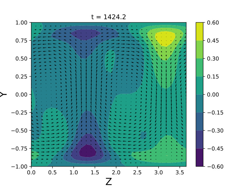 Figure 16