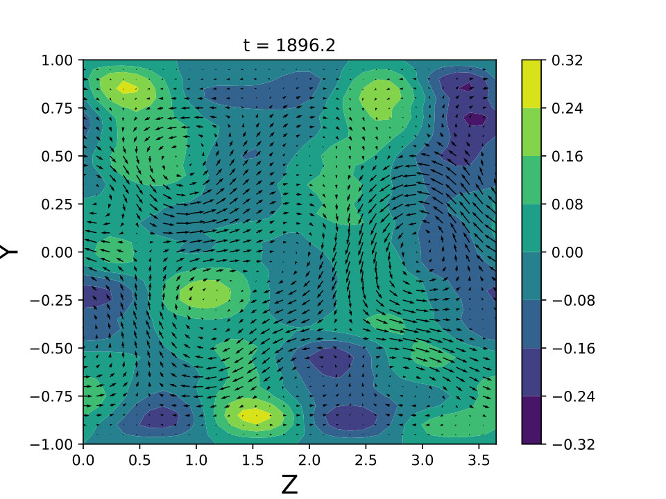 Figure 19