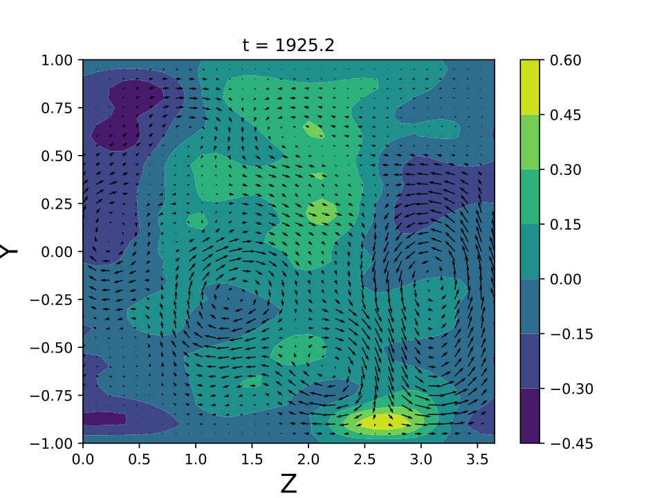 Figure 20