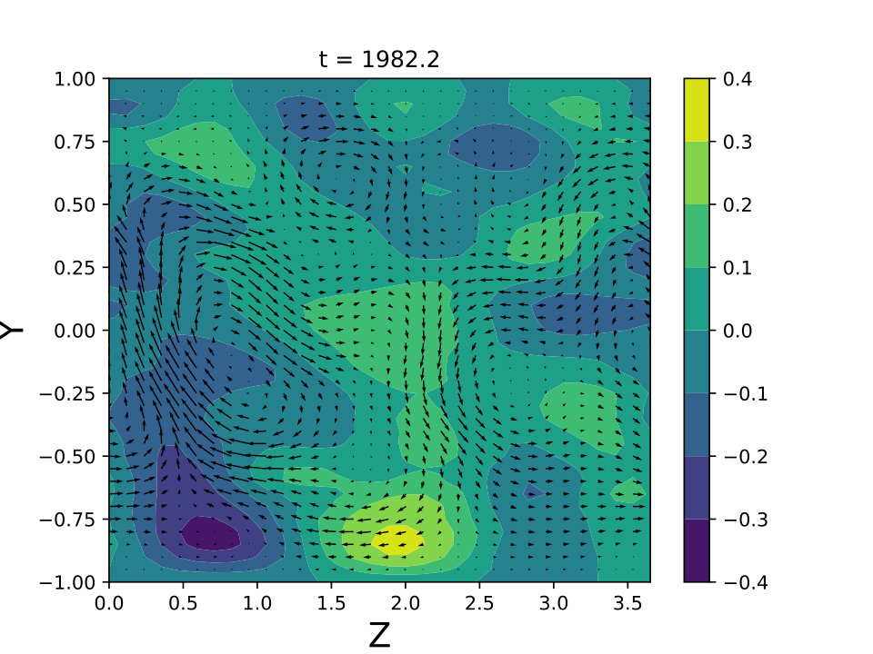 Figure 21