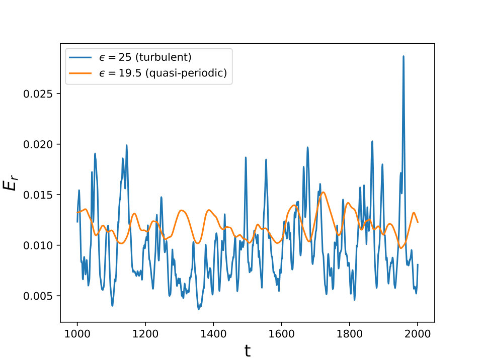 Figure 22