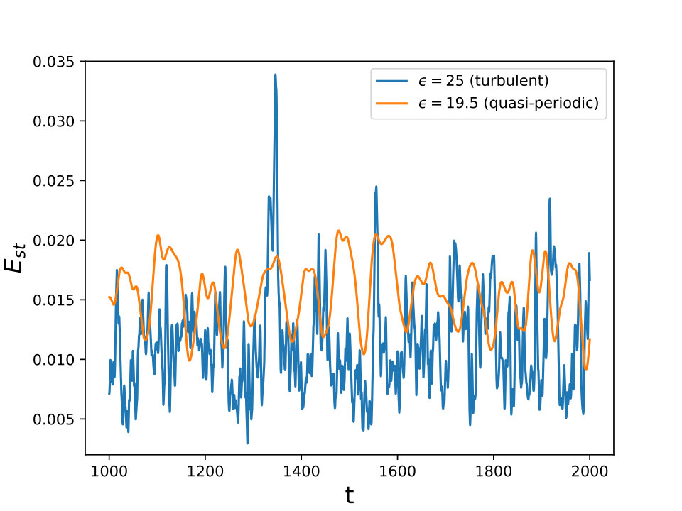 Figure 23