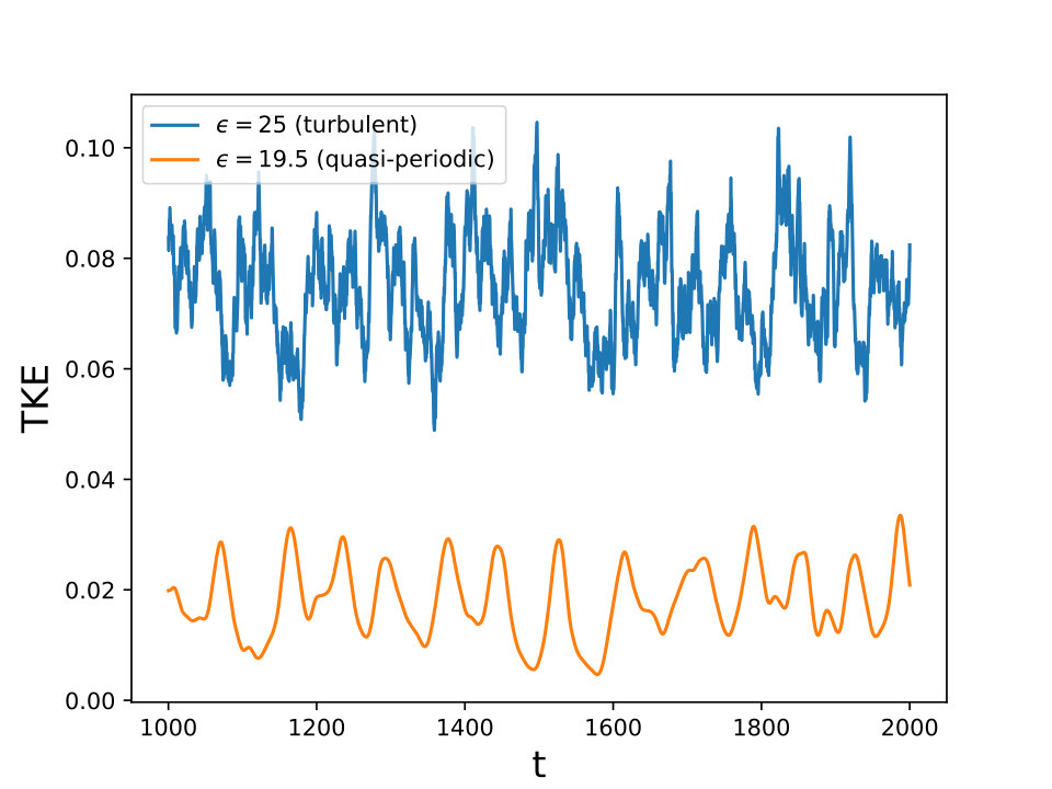 Figure 24