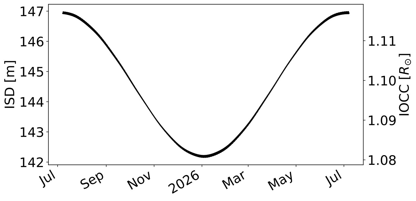 Figure 13