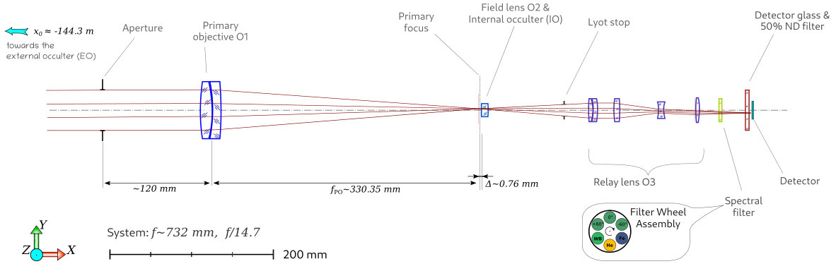 Figure 14