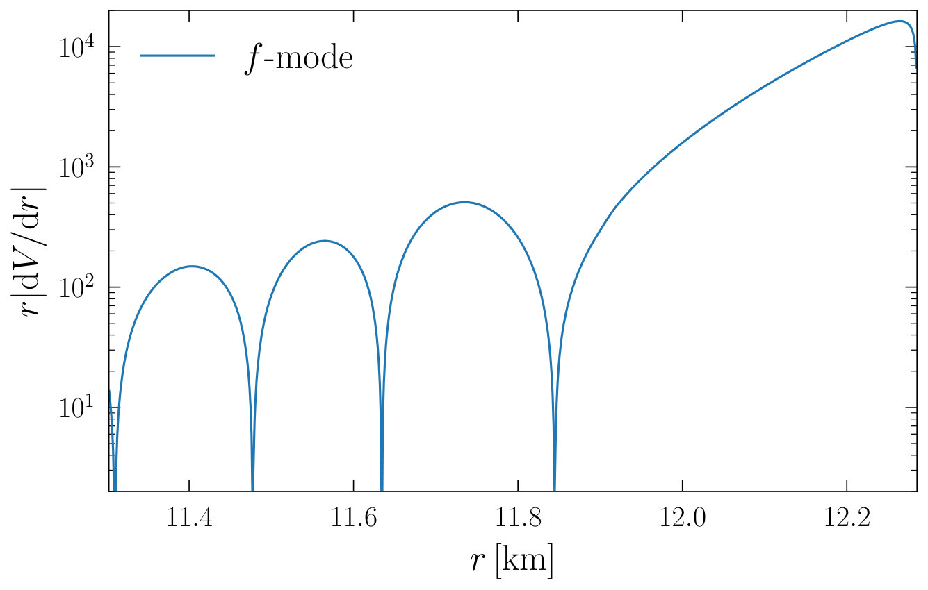 Figure 13
