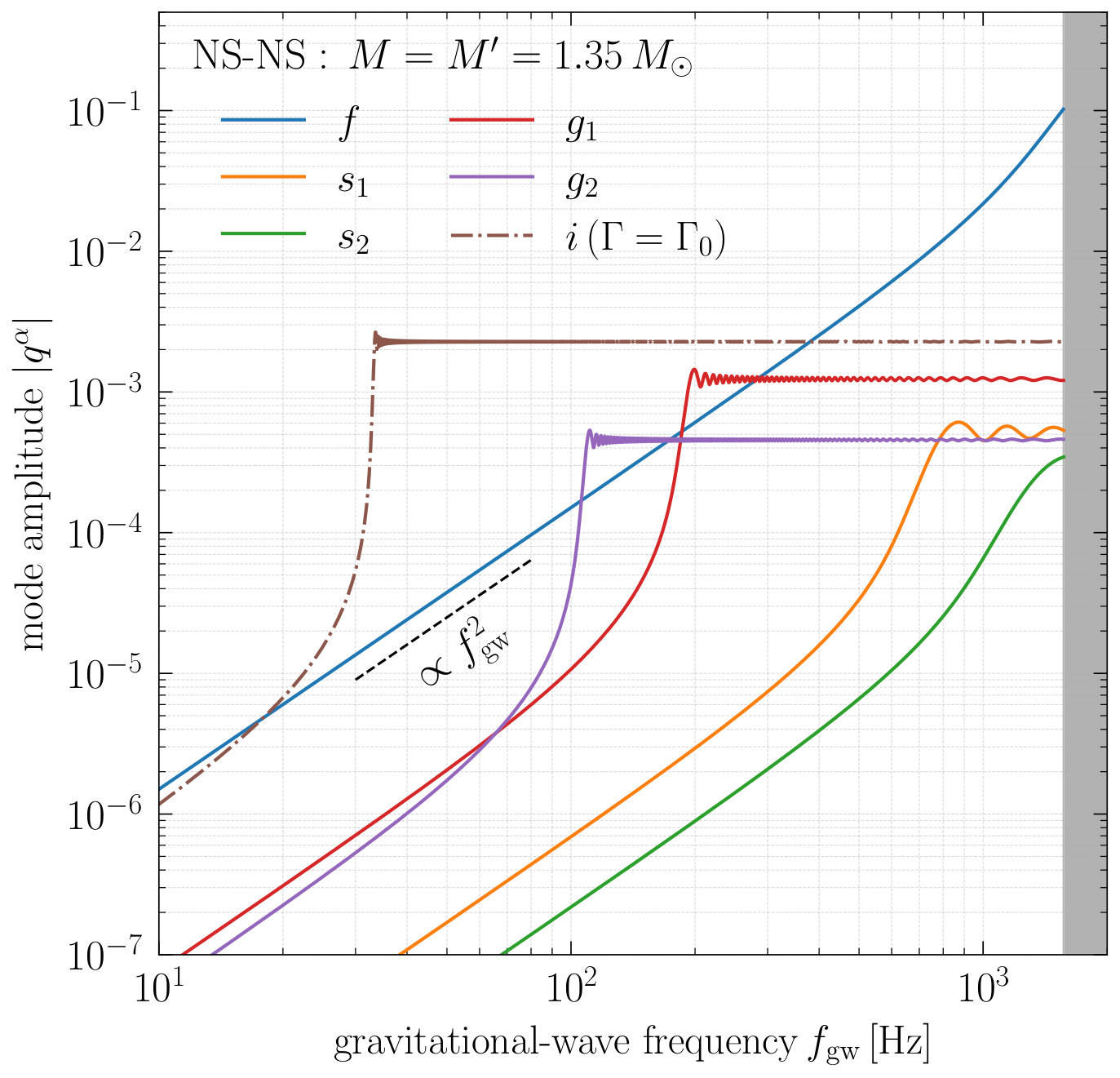 Figure 16