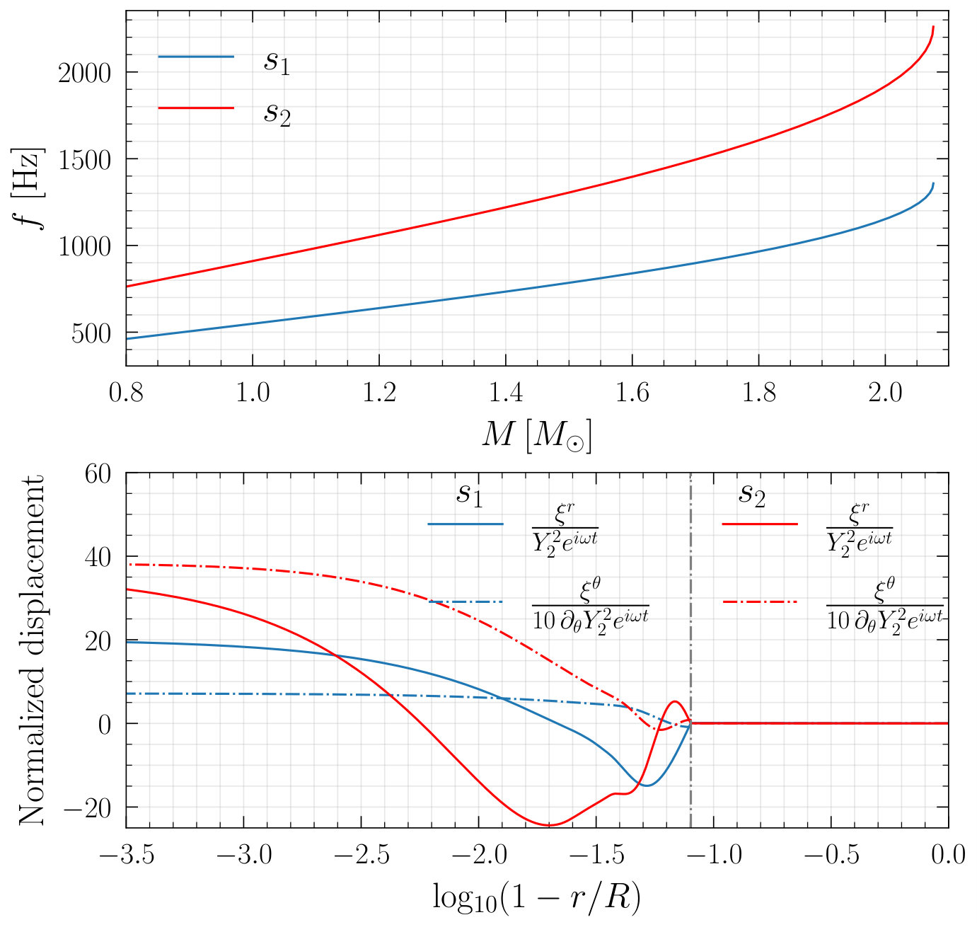 Figure 17