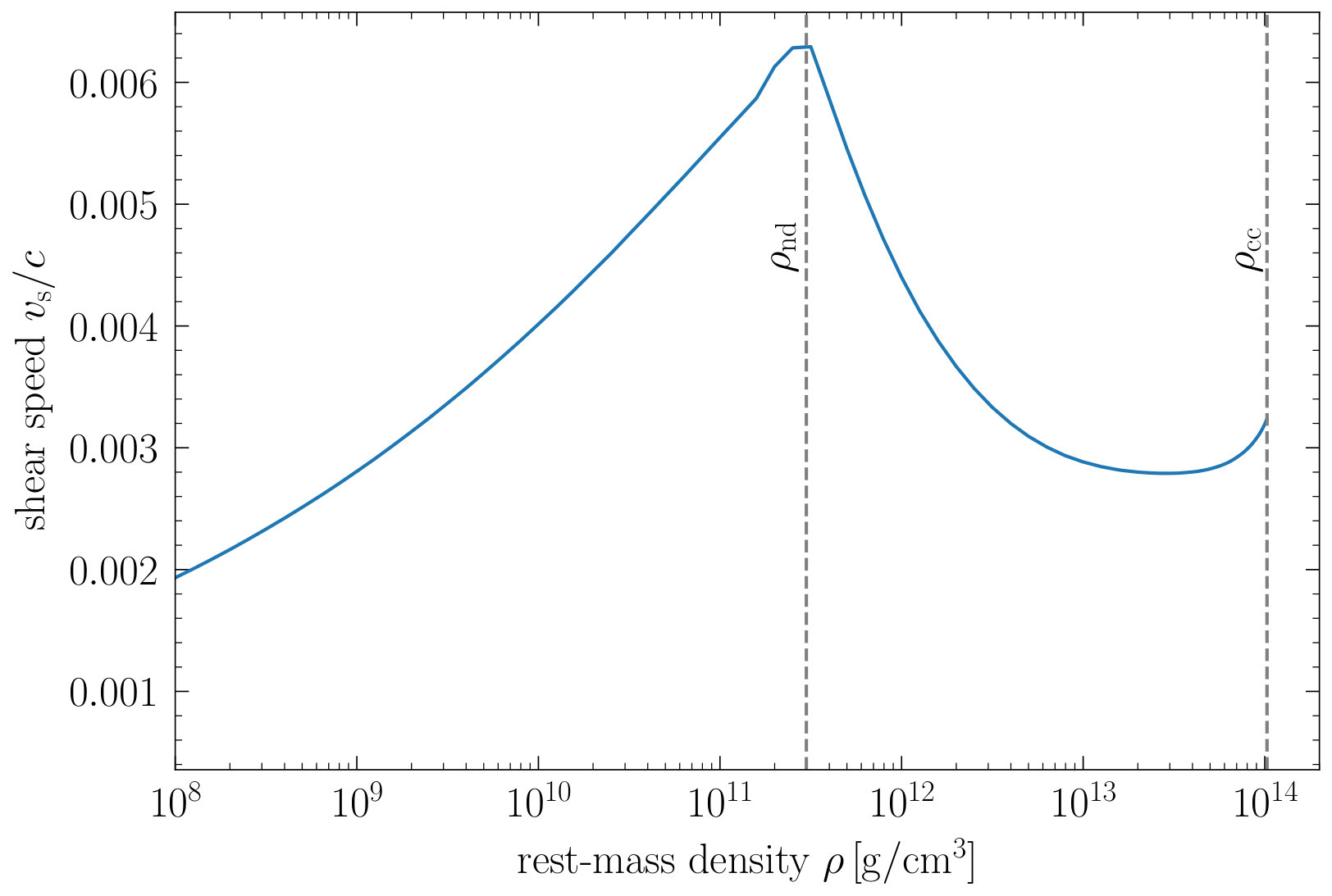 Figure 19
