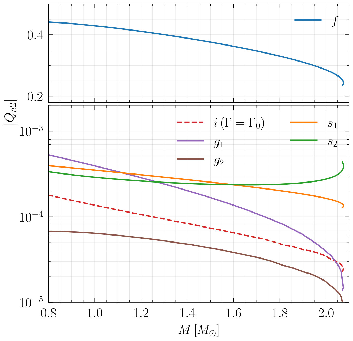 Figure 20