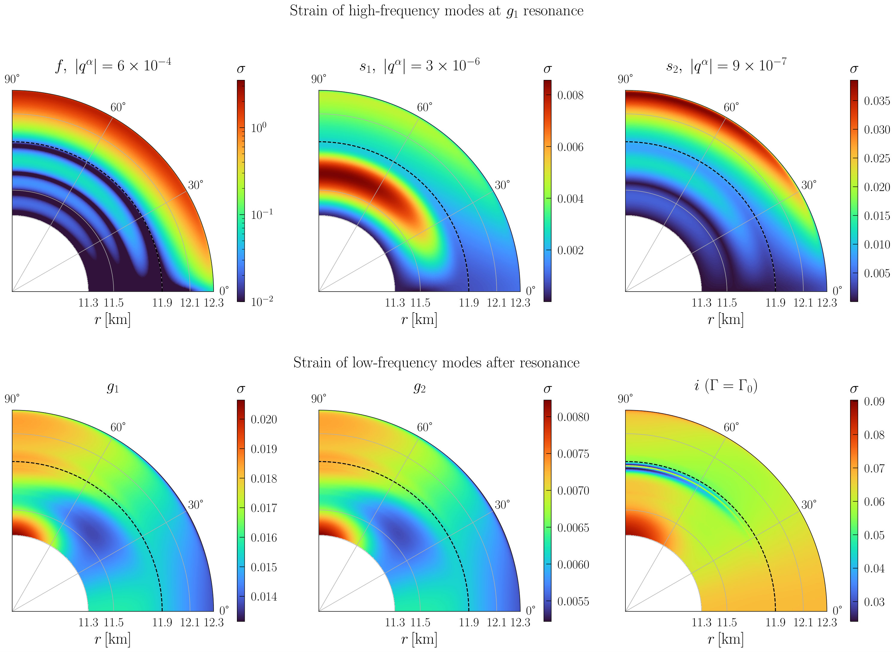 Figure 21