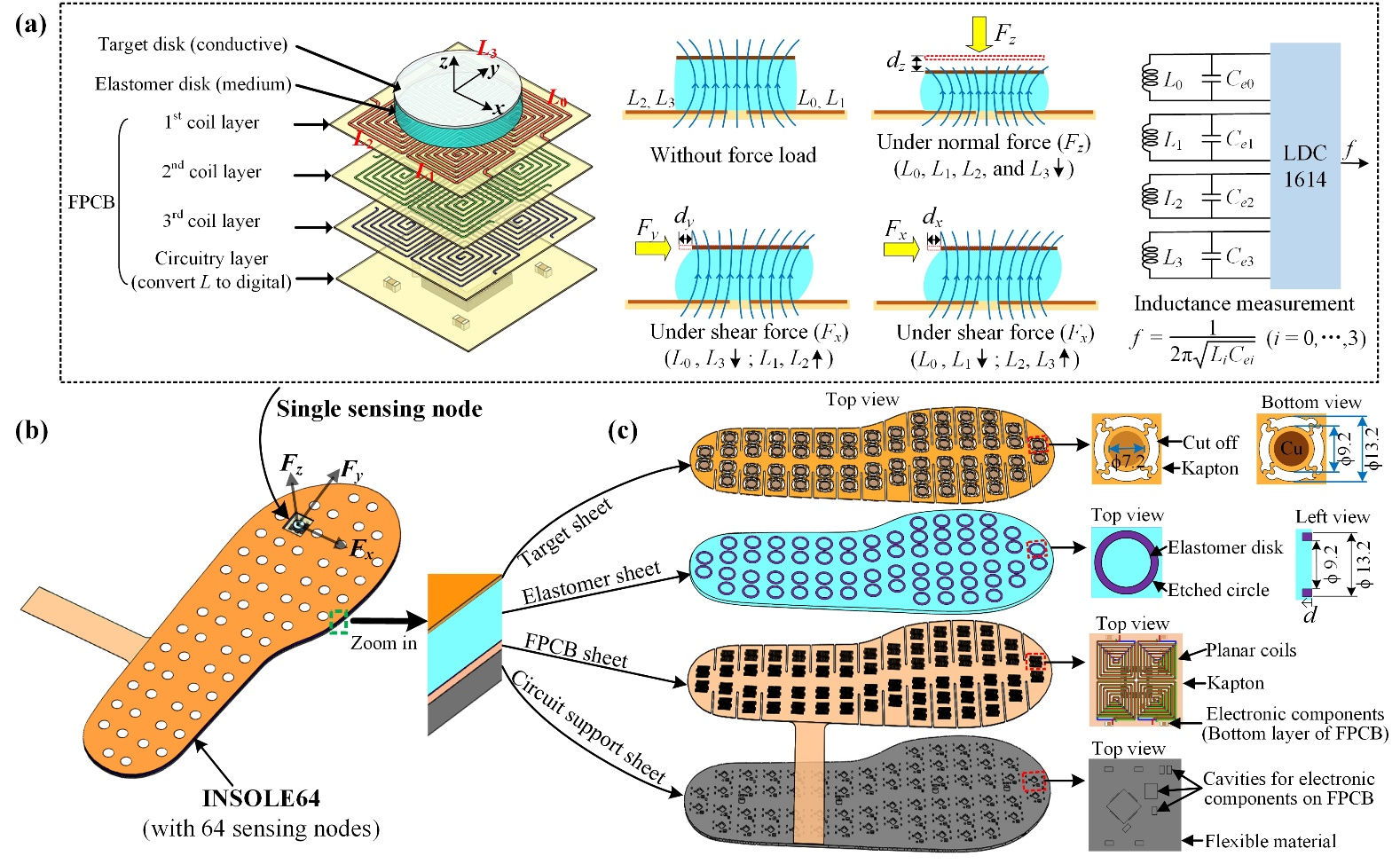 Figure 15