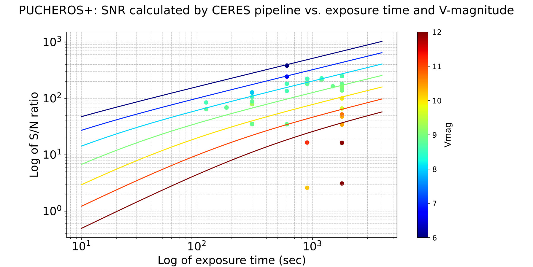 Figure 11