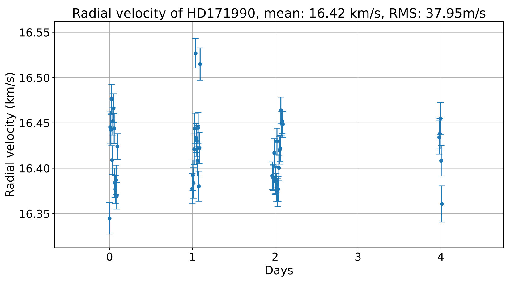 Figure 14