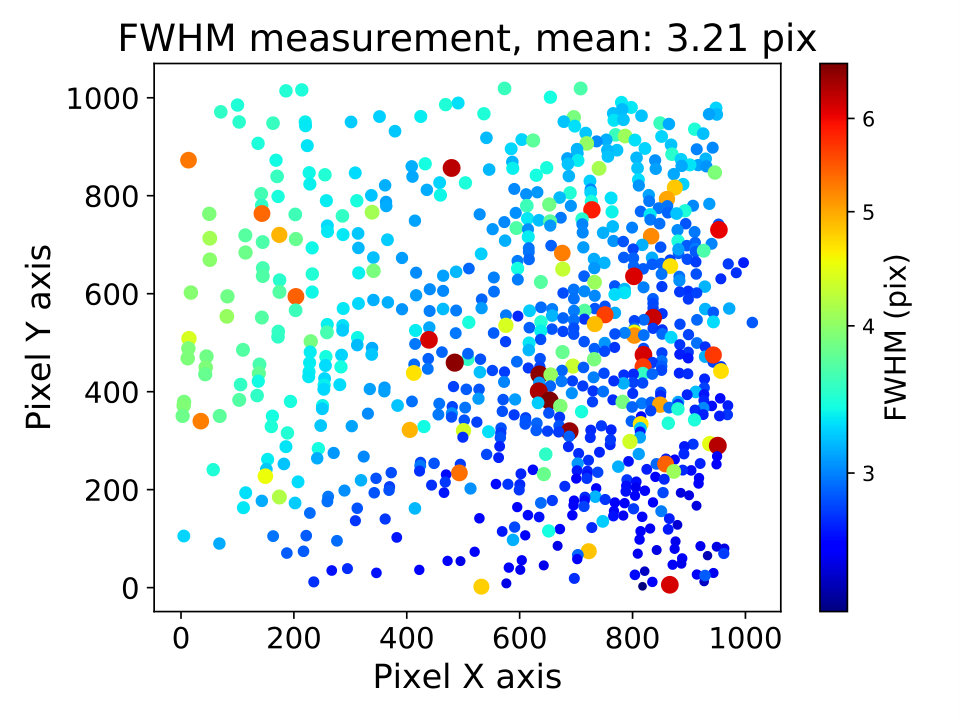 Figure 16