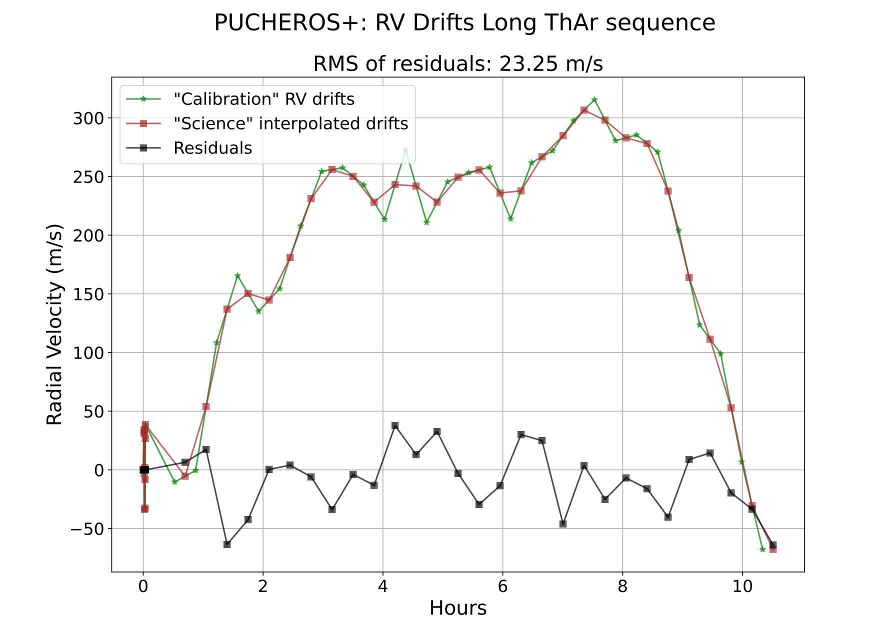 Figure 17
