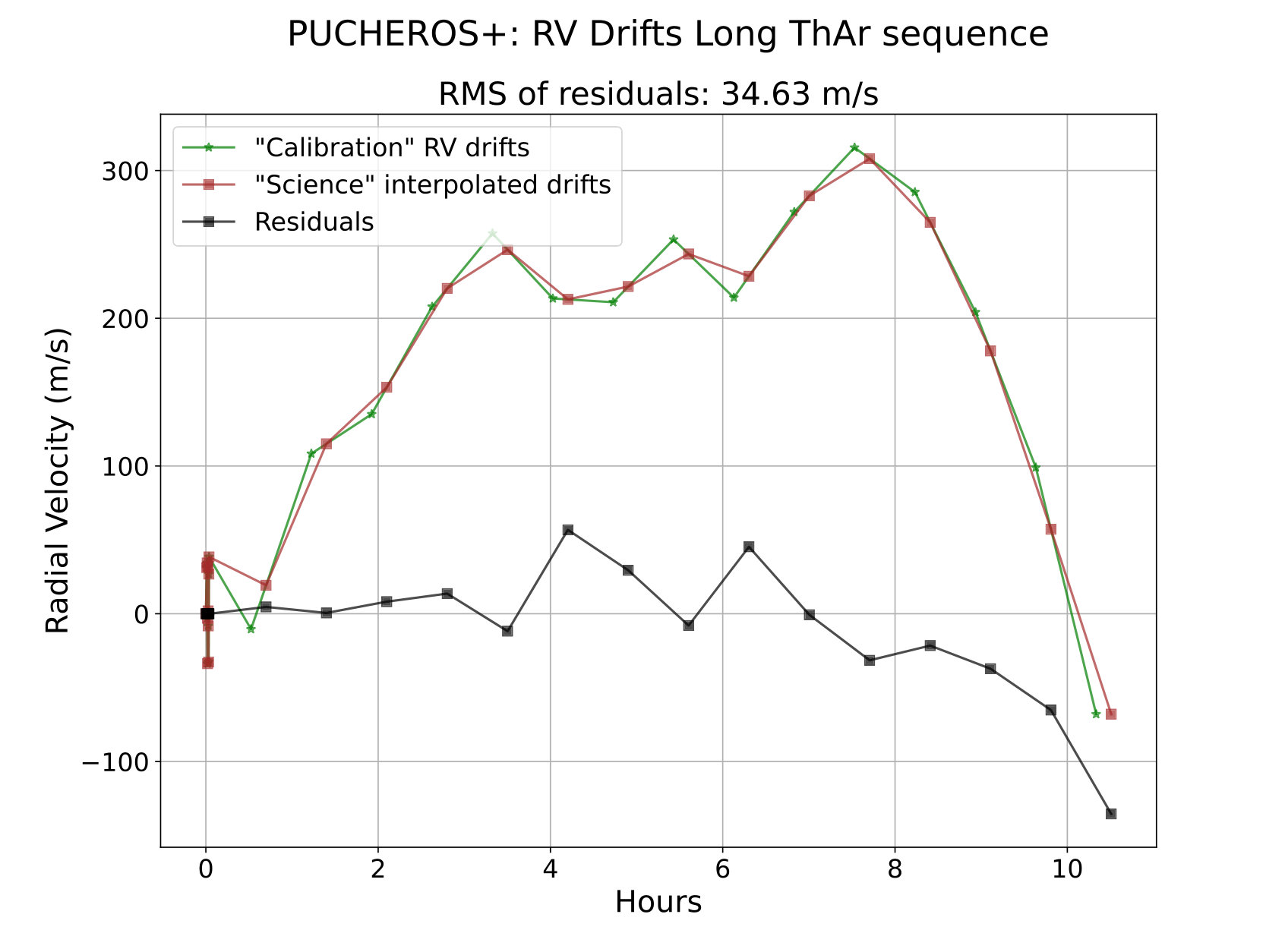 Figure 18