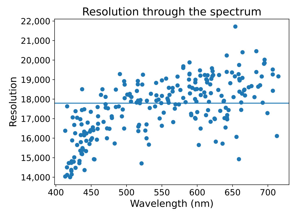 Figure 19