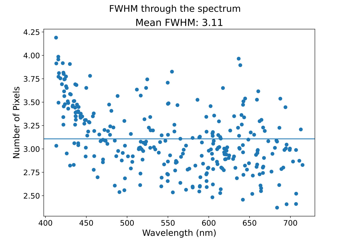 Figure 20