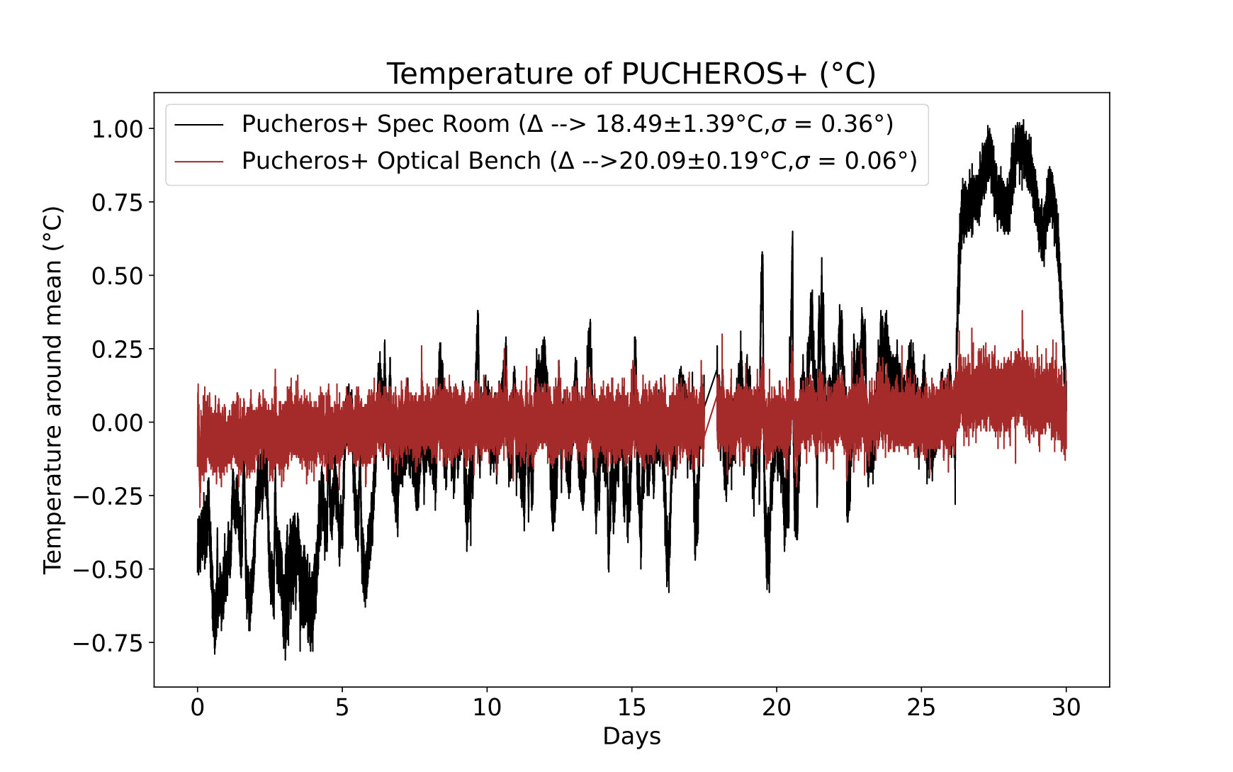Figure 21