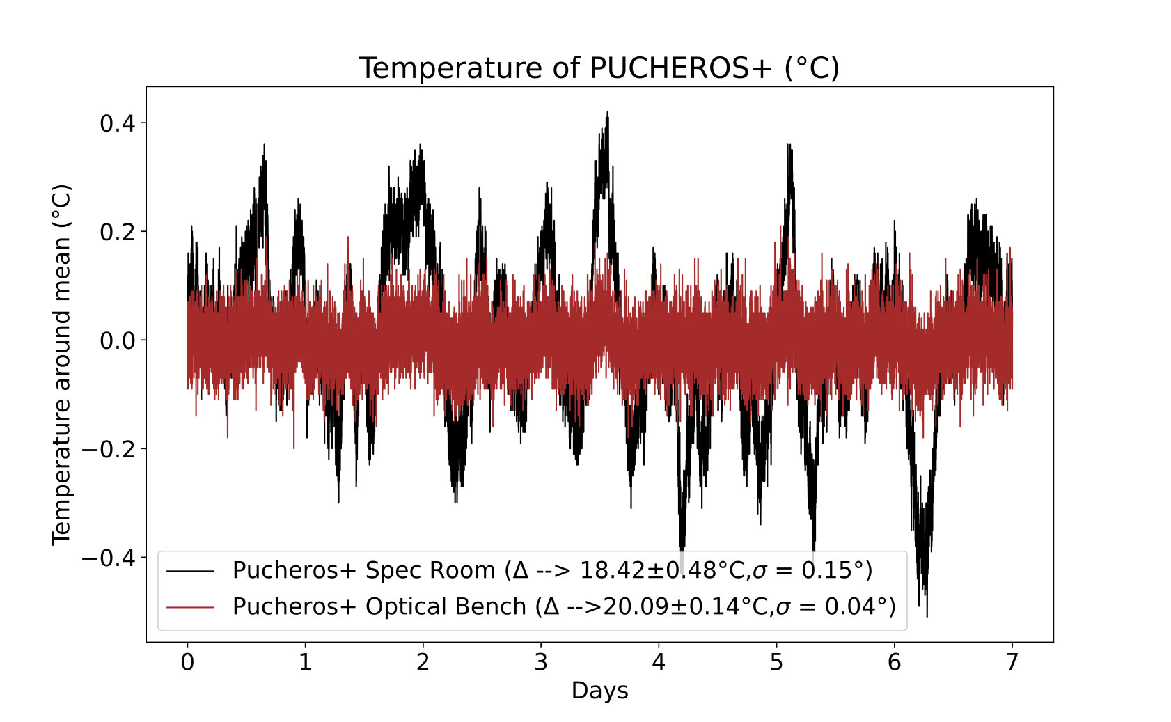 Figure 22