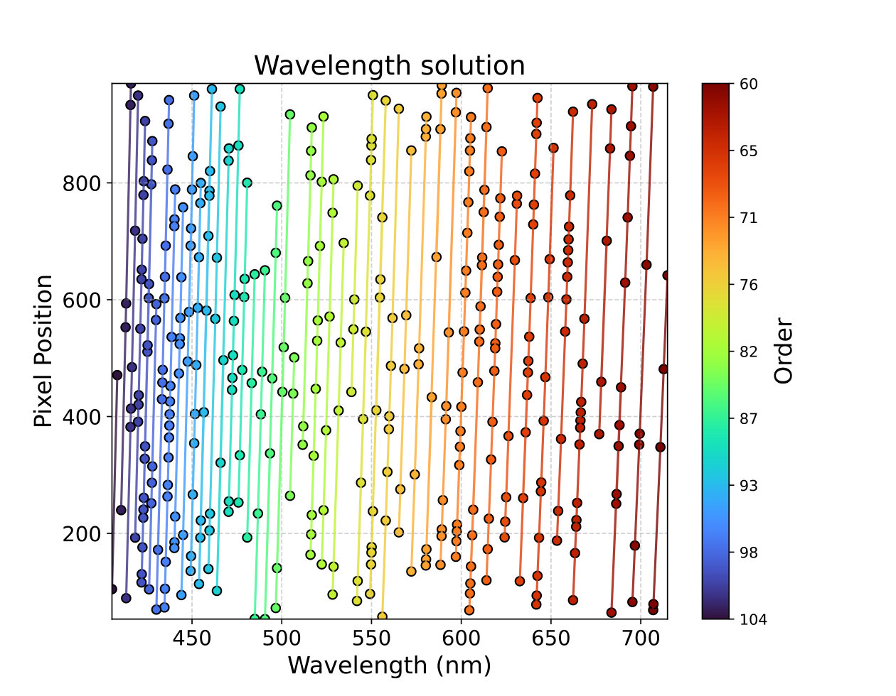Figure 23
