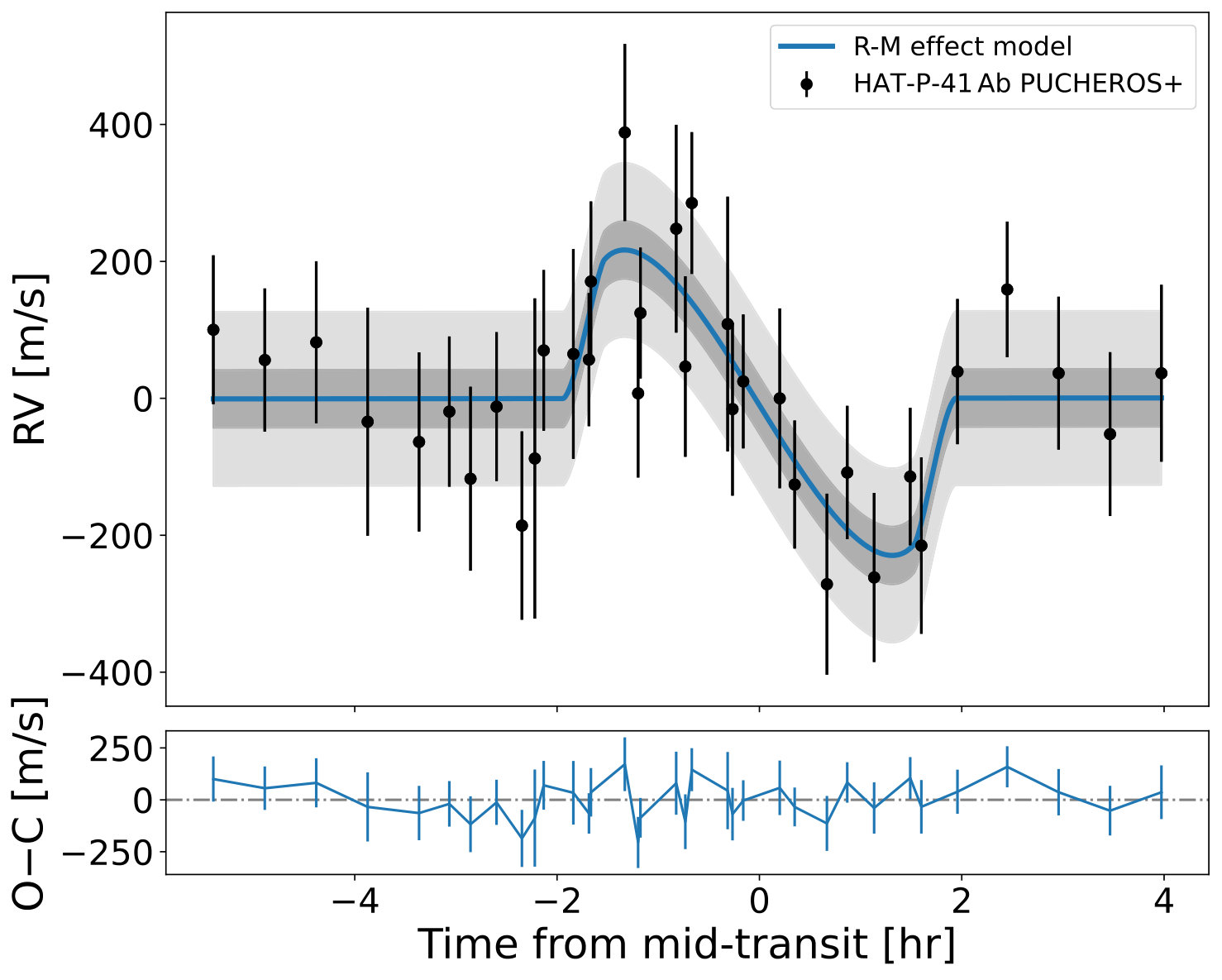 Figure 25