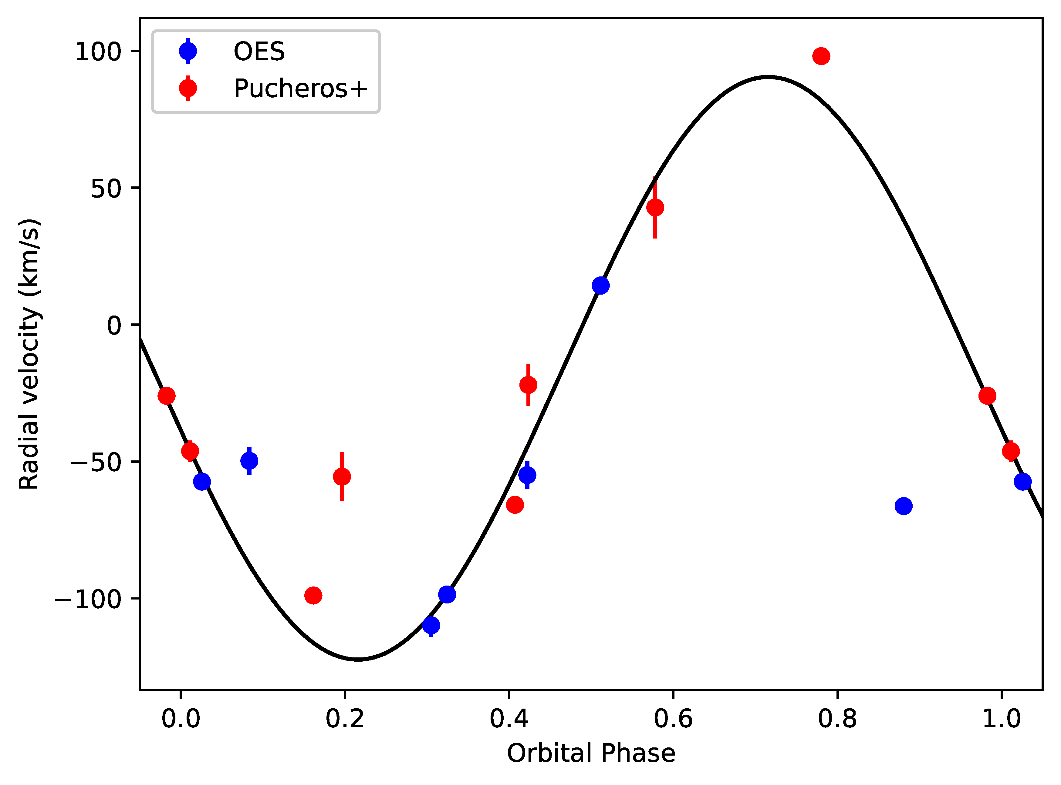 Figure 26
