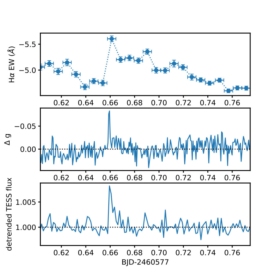 Figure 27