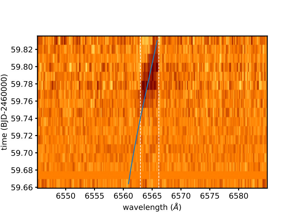 Figure 28