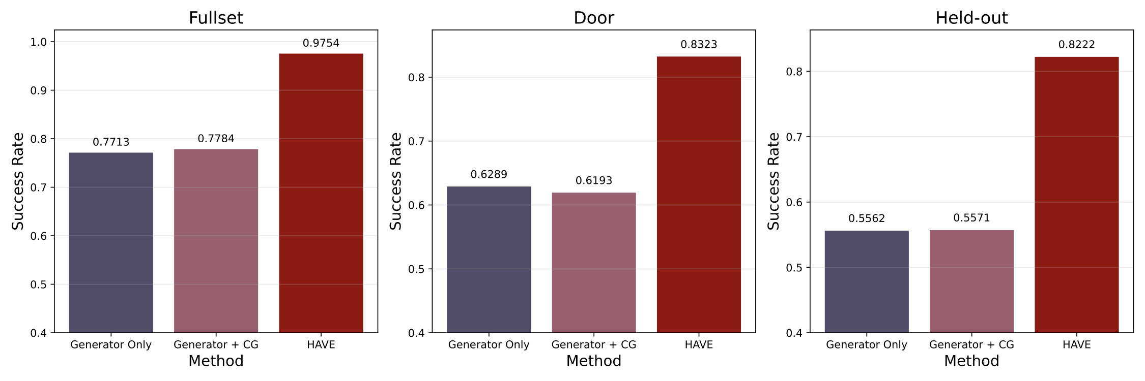 Figure 6