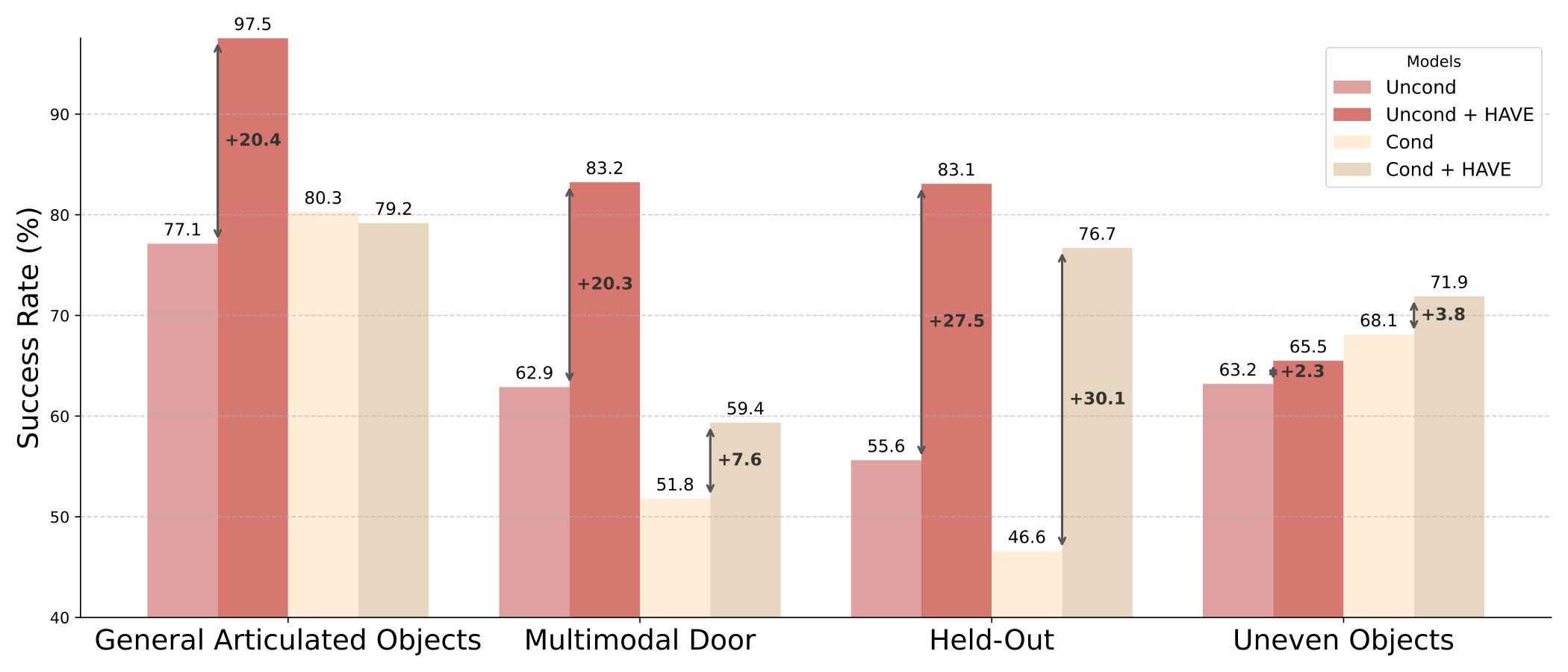 Figure 12