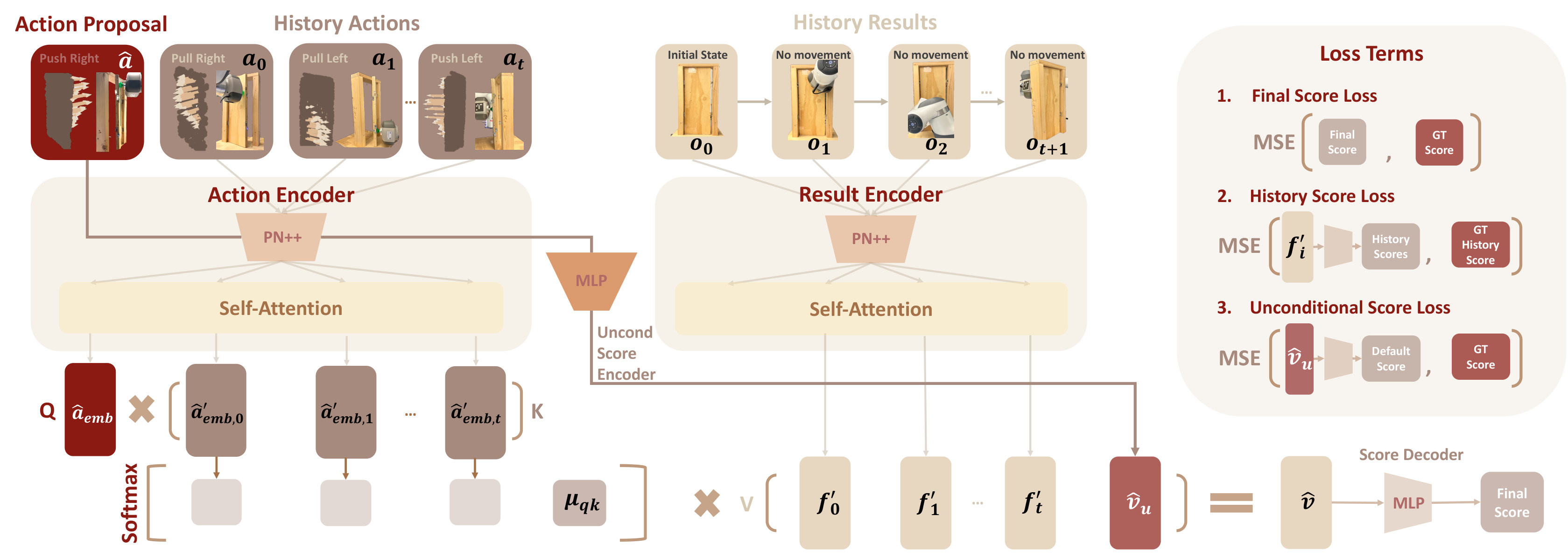 Figure 20