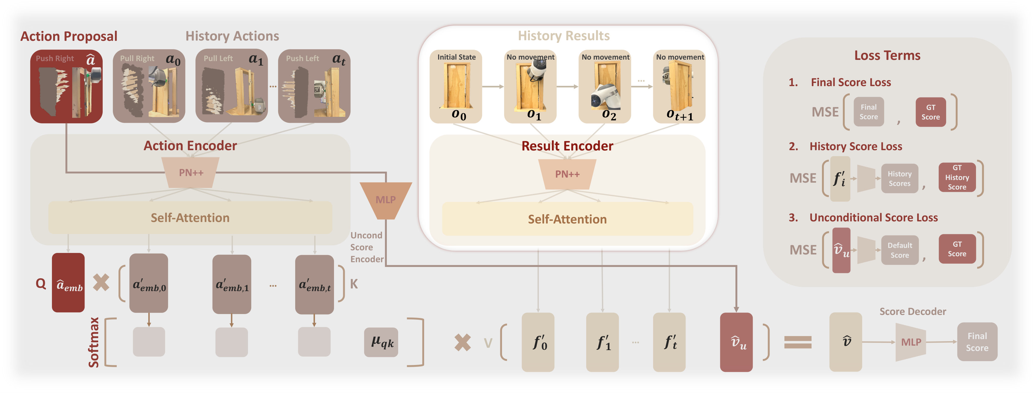 Figure 21