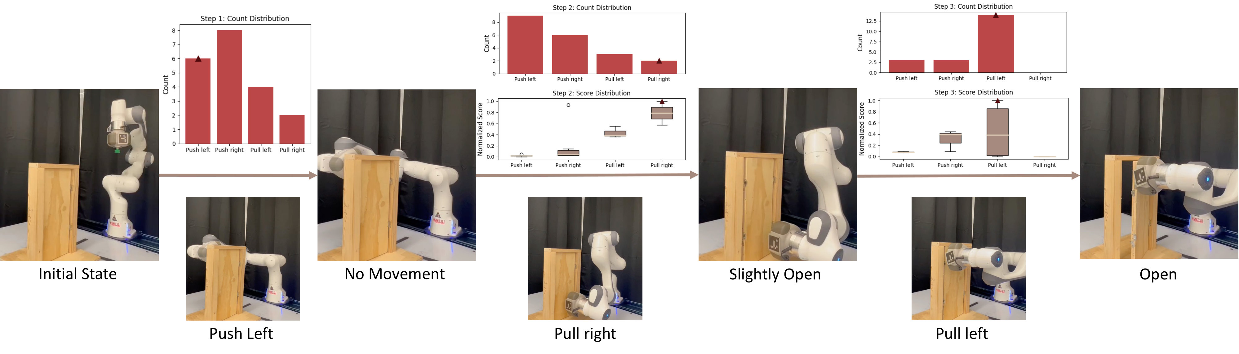 Figure 22