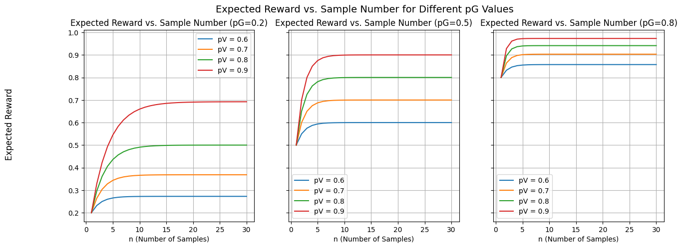 Figure 26