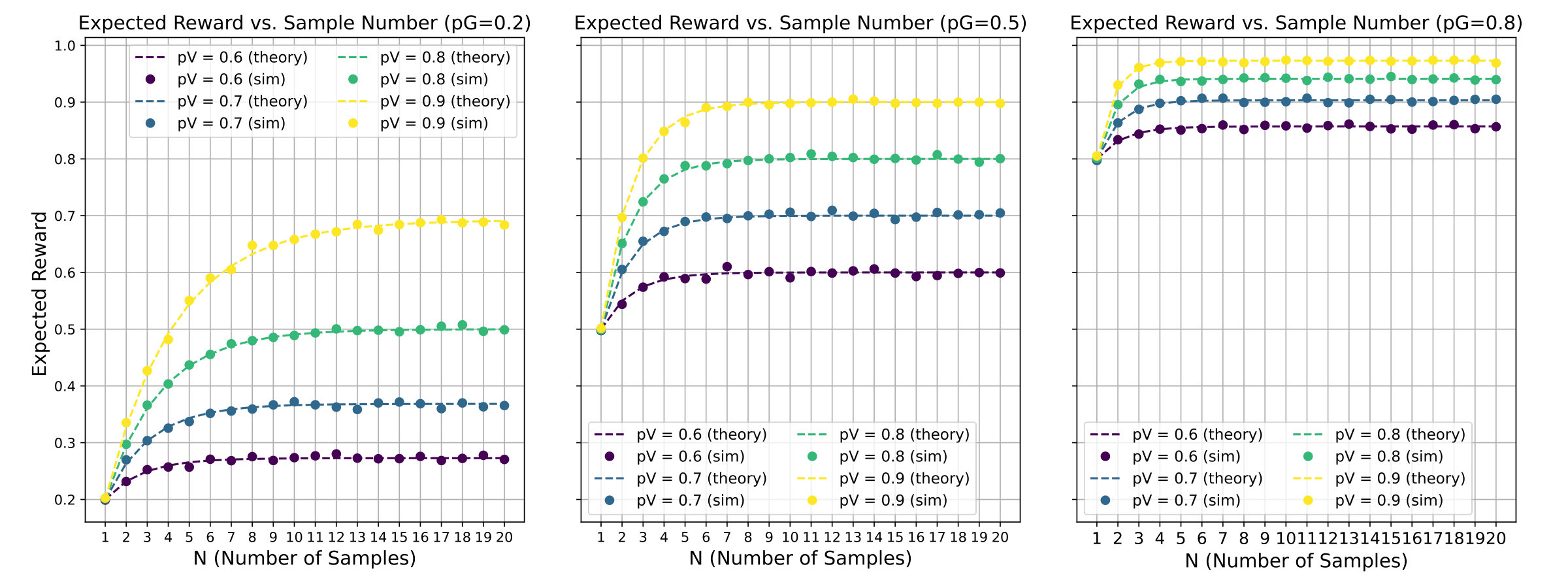 Figure 27