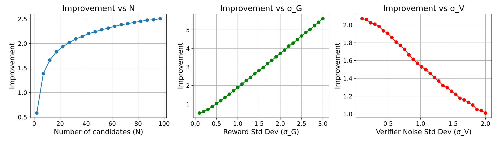 Figure 28